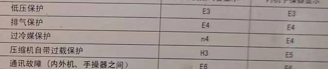 尉犁空调电话在哪里找